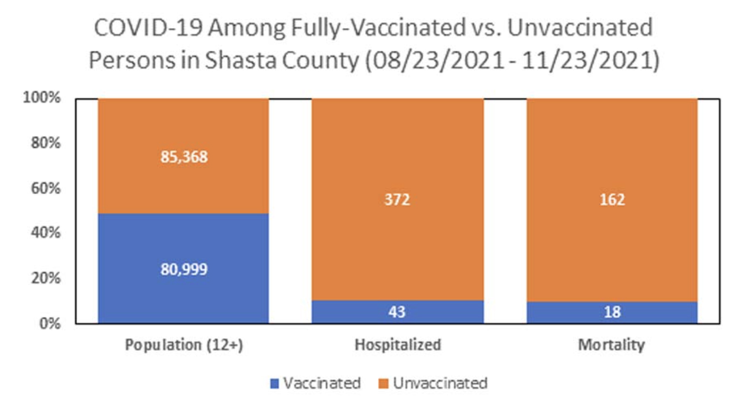 Vaccinations 11-24-2021