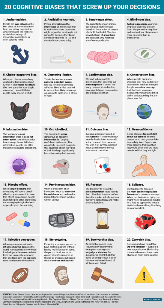 20 cognitive biases -bias